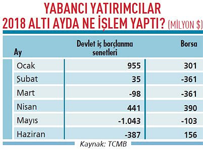 Yabancılar döner mi?-4