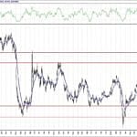 BIST 100 hisselerinin teknik analizi (10.10.2020)-9