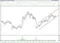 BIST 100 hisselerinin teknik analizi (16.10.2021)-10