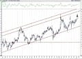 BIST 100 hisselerinin teknik analizi (23.1.2021)-15