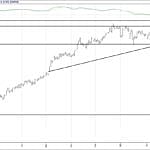 BIST 100 hisselerinin teknik analizi (01.10.2017)-15