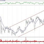 BIST 100 hisselerinin teknik analizi (23.6.2019)-7
