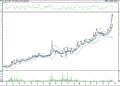 BIST 100 hisselerinin teknik analizi (20.11.2021)-5