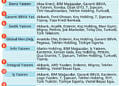 15 kurum 56 hissede ‘al’ diyor-0