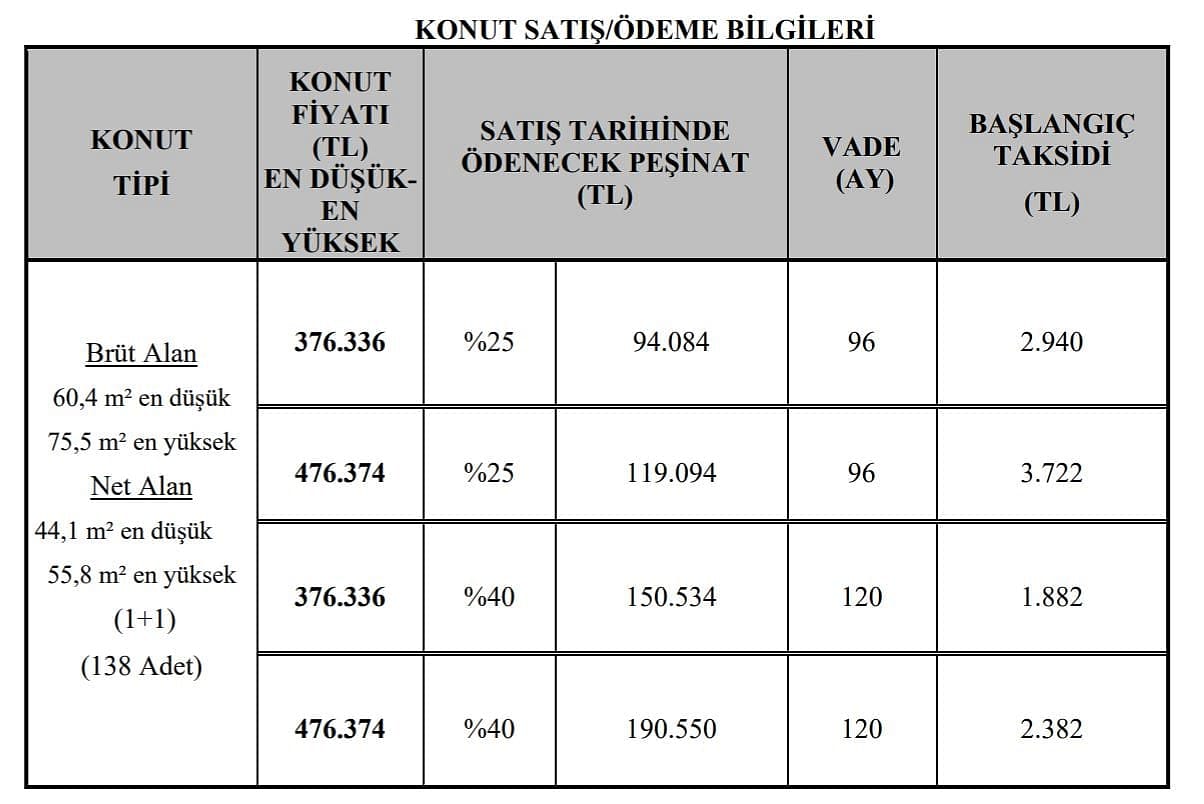 TOKİ Kayabaşı kura sonuçları 2022 açıklandı mı? Gözler Başakşehir Kayabaşı kura çekilişinde-0