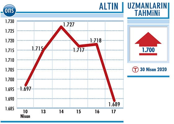 Dengeli portföy oluşturmalı-0