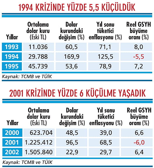 Kur artışına göz yummak iyi fikir değil-1