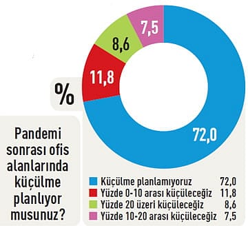 CEO'lar ne diyor?-5