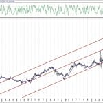 BIST 100 hisselerinin teknik analizi (9.8.2020)-4