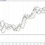 BİST 100 hisselerinin teknik analizi (21.10.2017)-12