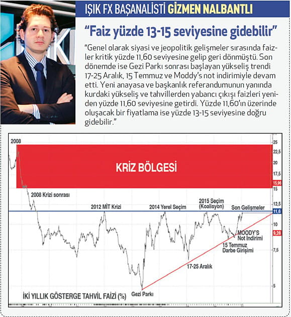 Merkez’in hamleleri düşüşe yeterli değil-3