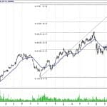 BİST 100 hisselerinin teknik analizi (11.8.2018)-12