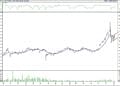 BIST 100 hisselerinin teknik analizi (07.01.2022)-13