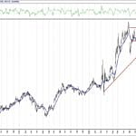 BIST 100 hisselerinin teknik analizi (12.12.2020)-1