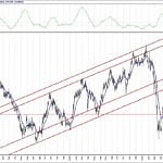 BIST 100 hisselerinin teknik analizi (16.8.2020)-7