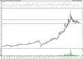 BIST 100 hisselerinin teknik analizi (10.7.2021)-5