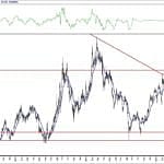 BIST 100 hisselerinin teknik analizi (27.6.2020)-6