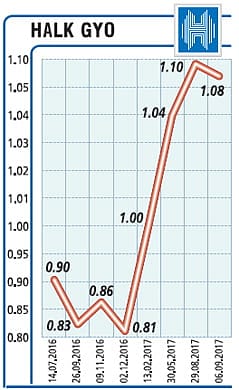 Portföy büyüklüğümüz 2 milyar TL-0