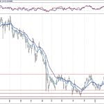 BIST 100 hisselerinin teknik analizi (10.2.2019)-4