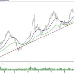 BIST 100 hisselerinin teknik analizi (22.12.2019)-8