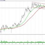 BIST 100 hisselerinin teknik analizi (27.8.2017)-8