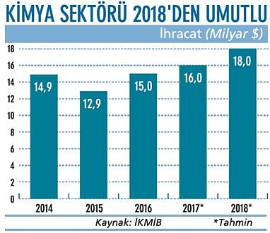 Tarife dışı engelleri aşmaya çalışacak-0