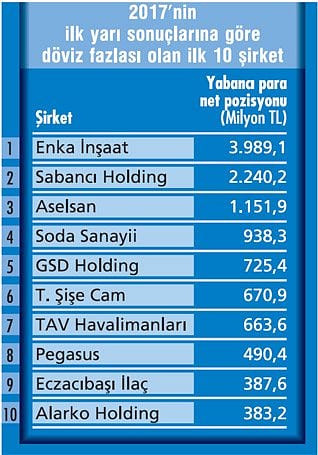 Dövizdeki hareketler kimleri etkileyecek?-3