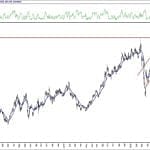 BIST 100 hisselerinin teknik analizi (16.8.2020)-9