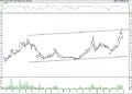 BIST 100 hisselerinin teknik analizi (30.4.2022)-2
