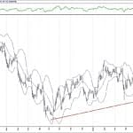 BIST 100 hisselerinin teknik analizi (23.6.2019)-1
