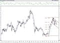 BIST 100 hisselerinin teknik analizi (5.3.2021)-4