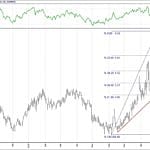 BİST 100 hisselerinin teknik analizi (7.10.2018)-11