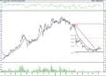 BIST 100 hisselerinin teknik analizi (17.9.2021)-10
