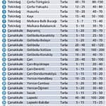 Marmara’nın değerini daha da artıracak-0