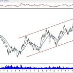 BIST 100 hisselerinin teknik analizi (9.2.2020)-7