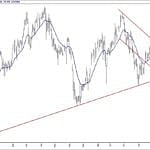BIST 100 hisselerinin teknik analizi (20.1.2019)-15
