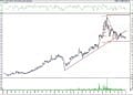 BIST 100 hisselerinin teknik analizi (4.7.2021)-7