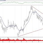 BIST 100 hisselerinin teknik analizi (30.12.2018)-7