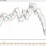 BİST 100 hisselerinin teknik analizi (29.7.2018)-9