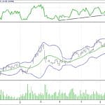 BİST 100 hisselerinin teknik analizi (04.6.2017)-2