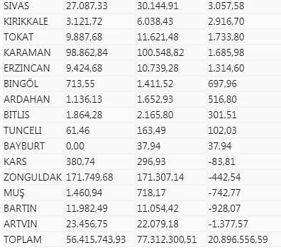 İstanbul ihracatta 78 ile bedel-2