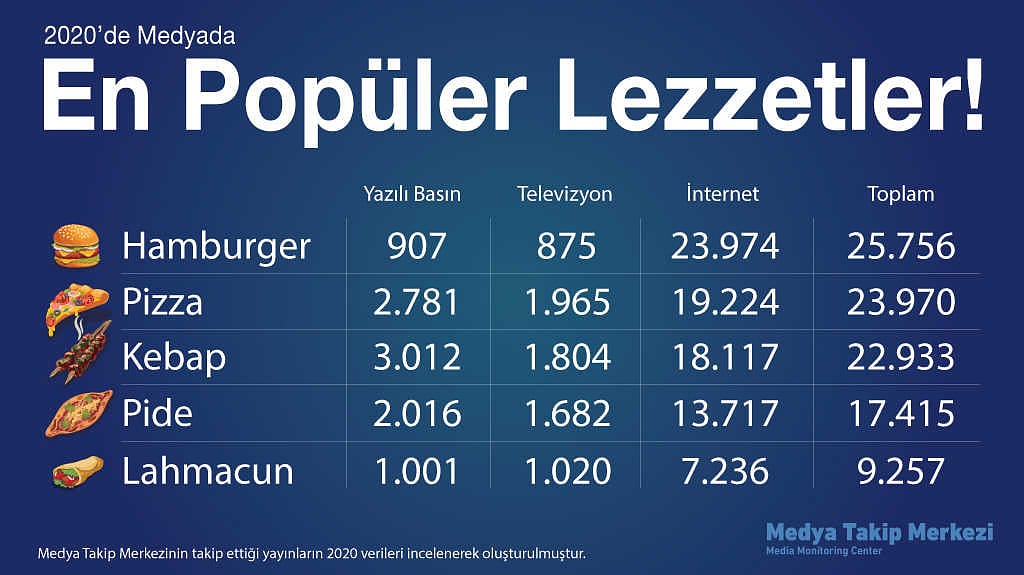 İlginç araştırma: Hamburger geriledi, kebap yükselişte-2
