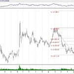 BIST 100 hisselerinin teknik analizi (7.7.2019)-9
