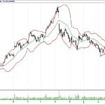 BİST 100 hisselerinin teknik analizi (18.3.2018)-16