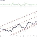 BIST 100 hisselerinin teknik analizi (27.6.2020)-4