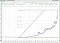 BIST 100 hisselerinin teknik analizi (10.1.2021)-5