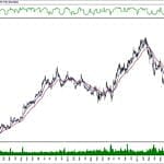 BIST 100 hisselerinin teknik analizi (17.11.2019)-2