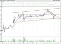 BIST 100 hisselerinin teknik analizi (15.3.2021)-2