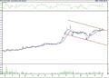 BIST 100 hisselerinin teknik analizi (14.5.2022)-4