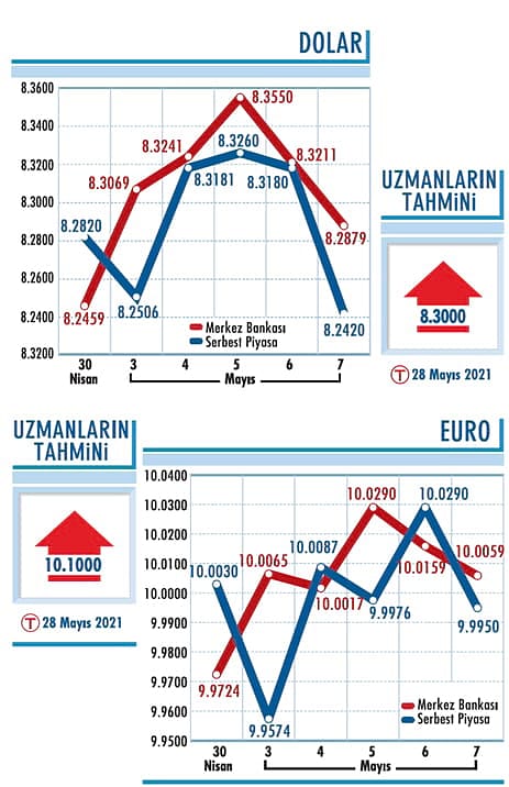 8,25 ve 8,30 dirençler-0